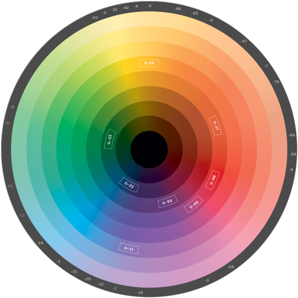 Color Wheel